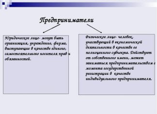 Изображение - News chto-takoe-individualnoe-predprinimatelstvo-i-kto-mozhet-im-zanimatsya-324x235