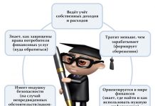 Изображение - News finansovaya-gramotnost-s-chego-nachat-218x150