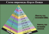 Изображение - News finansovaya-piramida-100x70