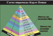 Изображение - News finansovaya-piramida-218x150