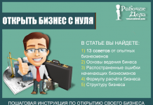 Изображение - News instruktsiya-dlya-teh-kto-hochet-sozdat-svoj-biznes-218x150