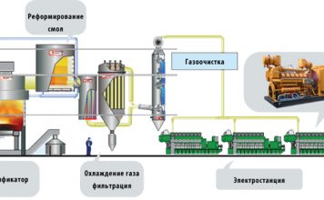 Изображение - News oborudovanie-dlya-proizvodstva-biogaza-356x220