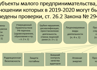 Изображение - News plan-proverok-rospotrebnadzora-na-2019-2020-god-324x235