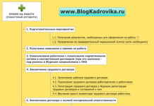 Изображение - News poshagovaya-instruktsiya-po-trudoustrojstvu-novogo-rabotnika-218x150