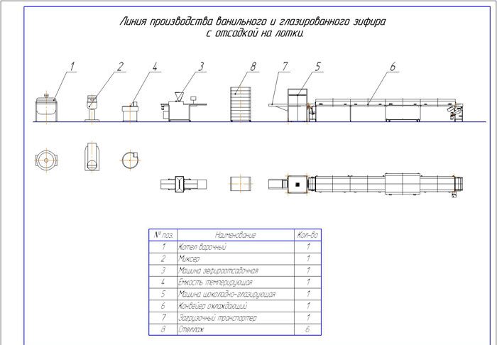 Маршмеллоу технологическая карта