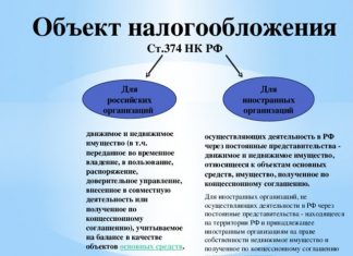 Изображение - News shtrafy-rospotrebnadzora-dlya-ip-v-2019-2020-godu-324x235
