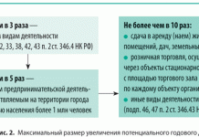 Изображение - News vidy-patentov-dlya-individualnyh-predprinimatelej-i-osobennosti-patentnogo-nalogooblozheniya-218x150